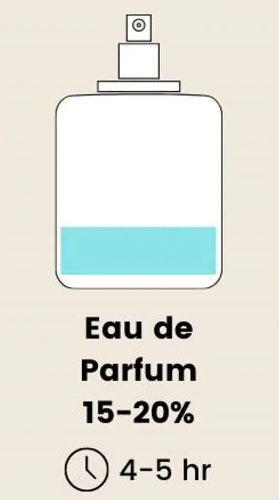 Eau de Parfum %