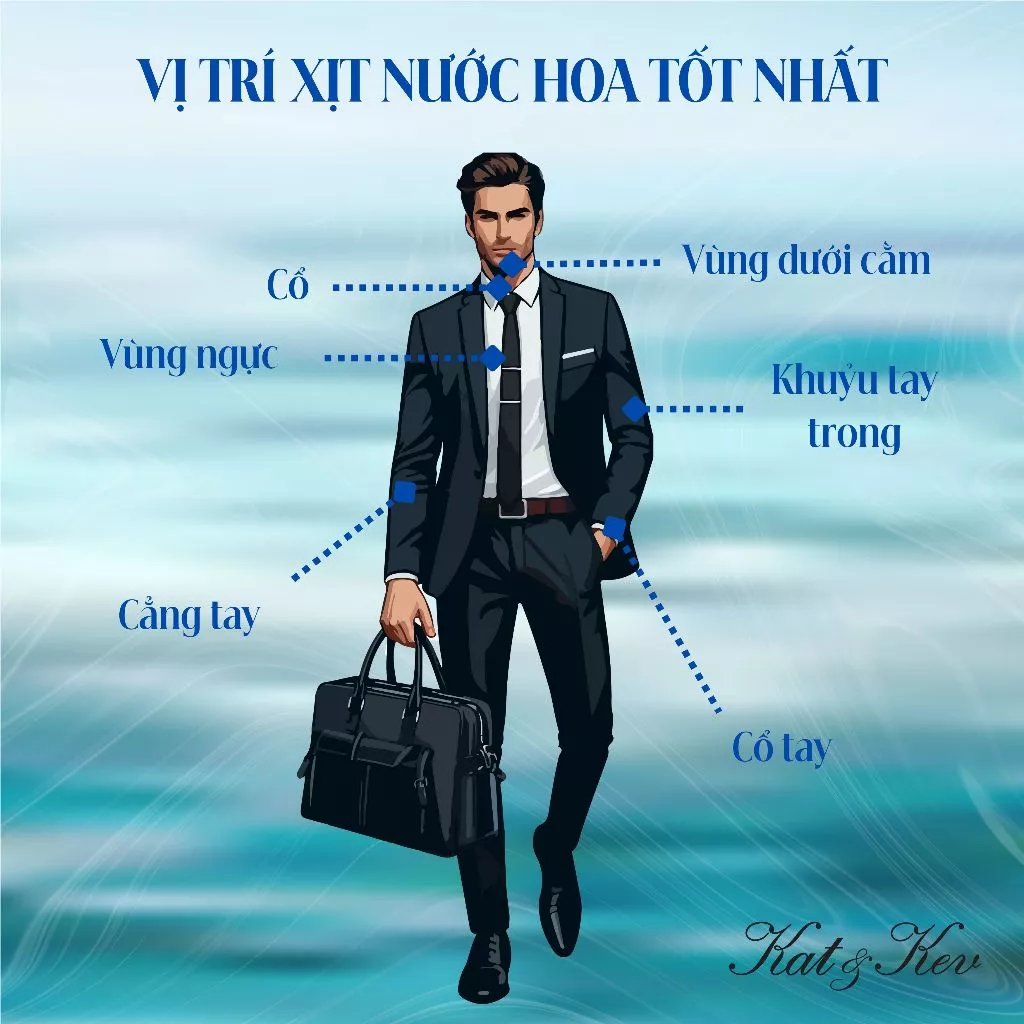 Nước hoa Bleu For Men Infographic